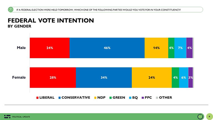See the above graph for more details.